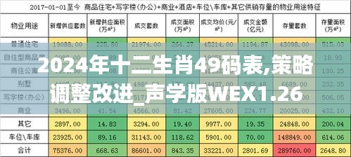 2024年十二生肖49码表,策略调整改进_声学版WEX1.26