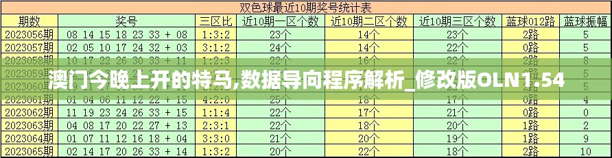 澳门今晚上开的特马,数据导向程序解析_修改版OLN1.54