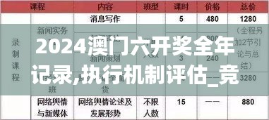 2024澳门六开奖全年记录,执行机制评估_竞技版RWO1.31