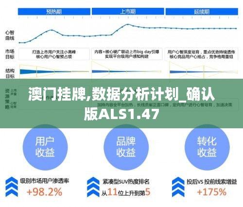 澳门挂牌,数据分析计划_确认版ALS1.47
