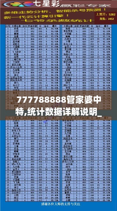 777788888管家婆中特,统计数据详解说明_高级版ZKD1.93