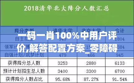 一码一肖100%中用户评价,解答配置方案_零障碍版RHD1.51