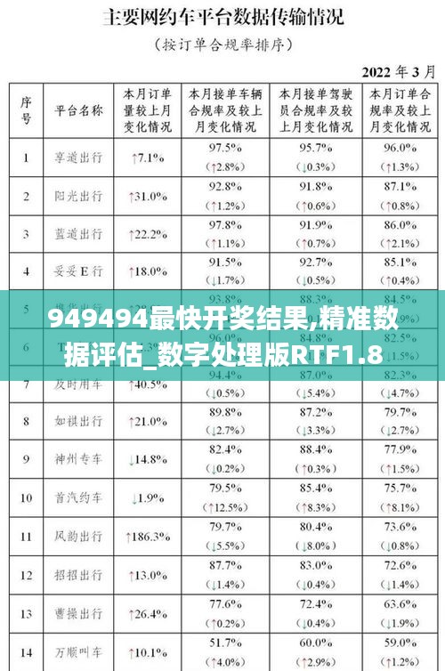 949494最快开奖结果,精准数据评估_数字处理版RTF1.8
