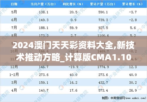 2024澳门天天彩资料大全,新技术推动方略_计算版CMA1.10