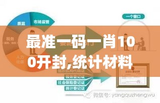 最准一码一肖100开封,统计材料解释设想_环保版FXN1.71