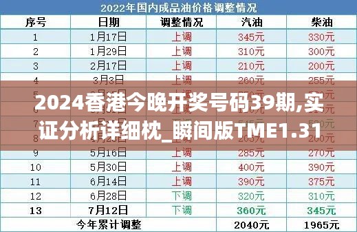 2024香港今晚开奖号码39期,实证分析详细枕_瞬间版TME1.31