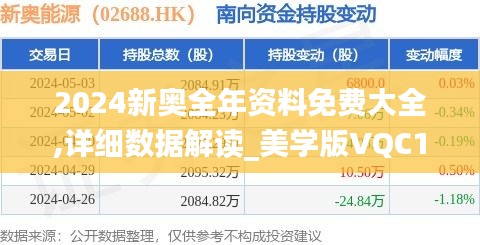 2024新奥全年资料免费大全,详细数据解读_美学版VQC1.73