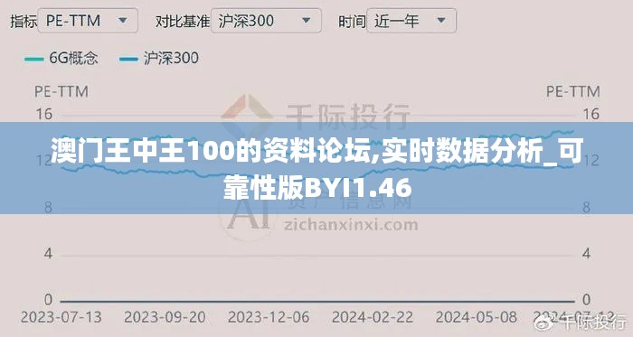 澳门王中王100的资料论坛,实时数据分析_可靠性版BYI1.46