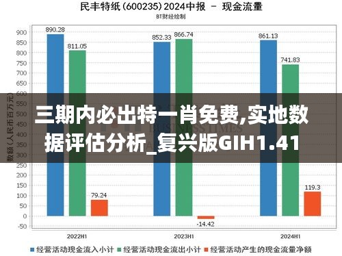 三期内必出特一肖免费,实地数据评估分析_复兴版GIH1.41