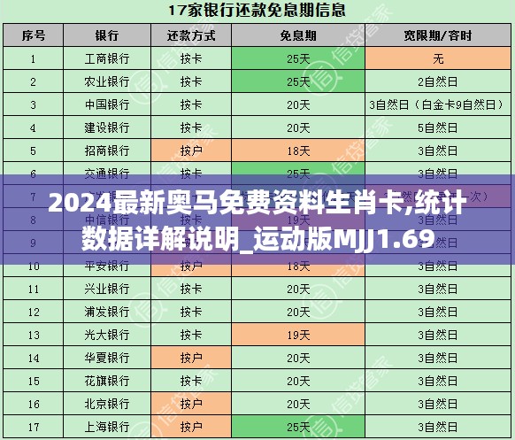 2024最新奥马免费资料生肖卡,统计数据详解说明_运动版MJJ1.69