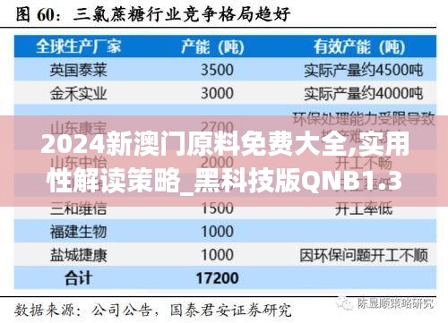 2024新澳门原料免费大全,实用性解读策略_黑科技版QNB1.33