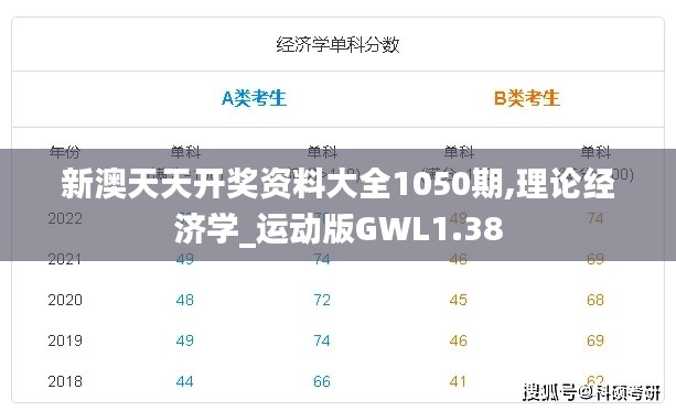 新澳天天开奖资料大全1050期,理论经济学_运动版GWL1.38