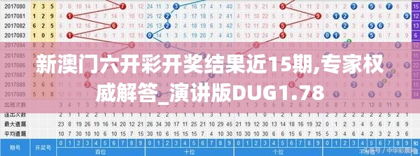新澳门六开彩开奖结果近15期,专家权威解答_演讲版DUG1.78