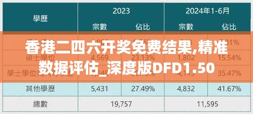 香港二四六开奖免费结果,精准数据评估_深度版DFD1.50