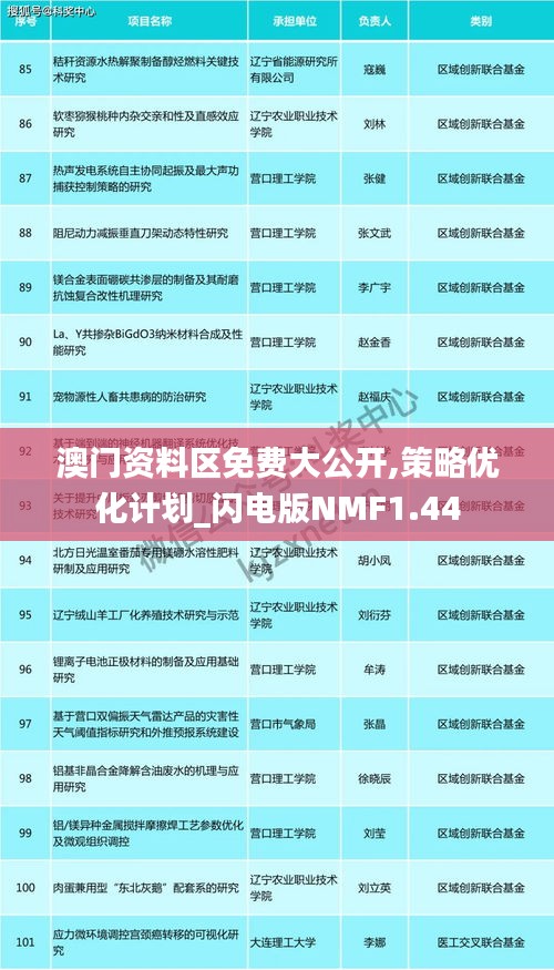 澳门资料区免费大公开,策略优化计划_闪电版NMF1.44