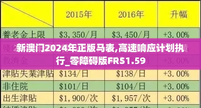 新澳门2024年正版马表,高速响应计划执行_零障碍版FRS1.59
