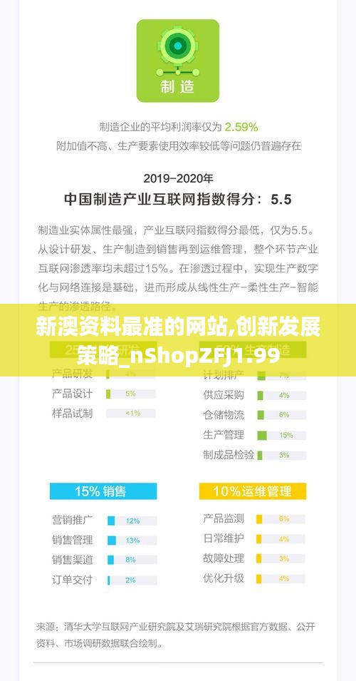 新澳资料最准的网站,创新发展策略_nShopZFJ1.99