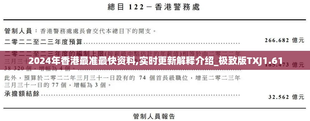 2024年香港最准最快资料,实时更新解释介绍_极致版TXJ1.61