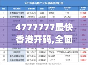 4777777最快香港开码,全面性解释说明_UHDYZS1.11