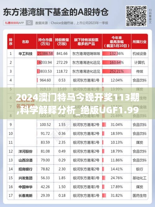 2024澳门特马今晚开奖113期,科学解释分析_绝版UGF1.99