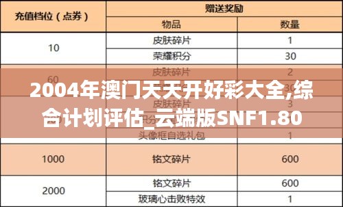 2004年澳门天天开好彩大全,综合计划评估_云端版SNF1.80