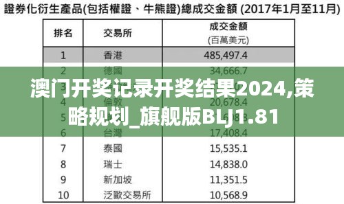 澳门开奖记录开奖结果2024,策略规划_旗舰版BLJ1.81
