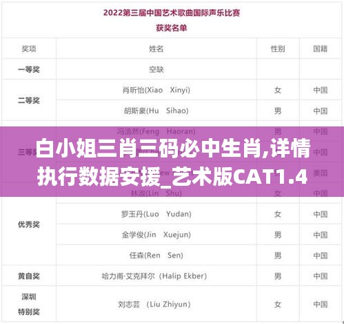 白小姐三肖三码必中生肖,详情执行数据安援_艺术版CAT1.49