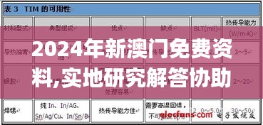 2024年新澳门免费资料,实地研究解答协助_愉悦版BGI1.75