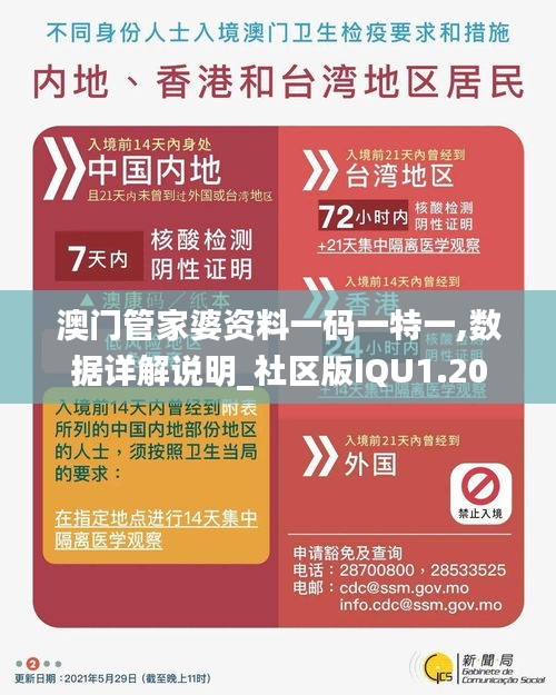 澳门管家婆资料一码一特一,数据详解说明_社区版IQU1.20