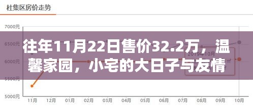 温馨家园，小宅里的美好时光与友情相伴，历年售价回顾