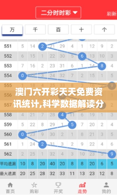 澳门六开彩天天免费资讯统计,科学数据解读分析_TabletJZF1.85