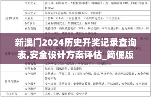 新澳门2024历史开奖记录查询表,安全设计方案评估_简便版SXG1.63