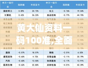 黄大仙资料一码100准,全面信息解释定义_旅行者版NKG1.71