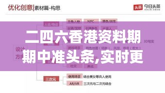 二四六香港资料期期中准头条,实时更新解释介绍_创意设计版DLX1.26