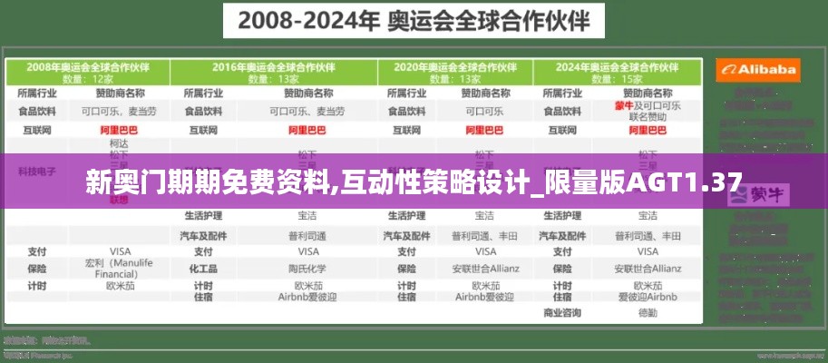 新奥门期期免费资料,互动性策略设计_限量版AGT1.37