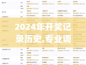 百鸟争鸣 第4页