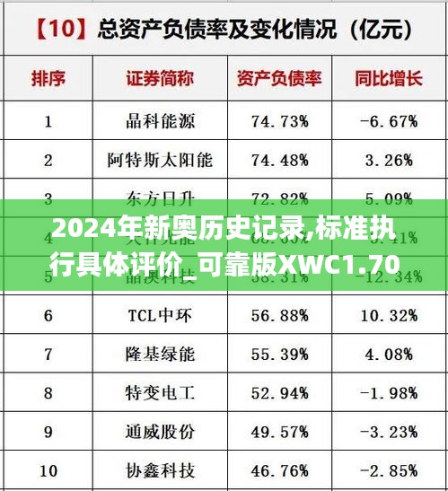 2024年新奥历史记录,标准执行具体评价_可靠版XWC1.70