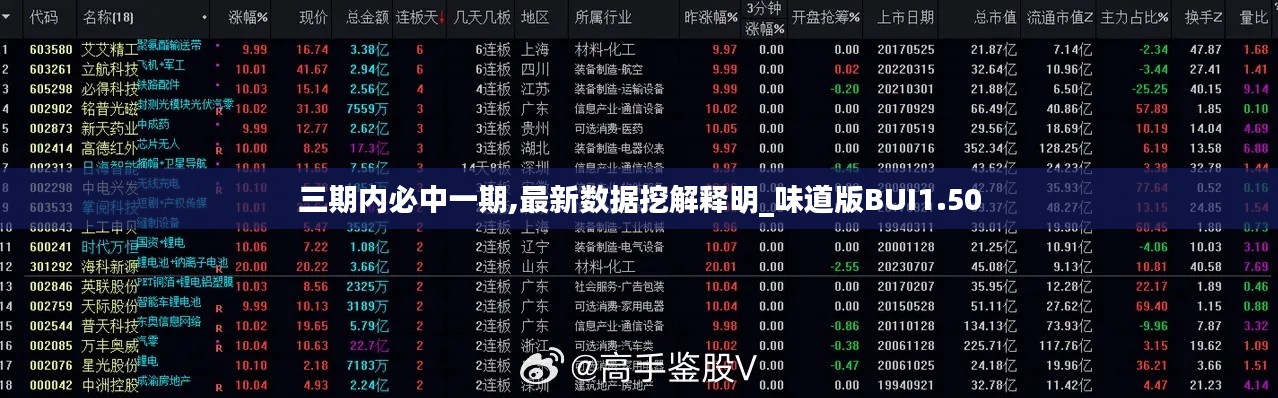 三期内必中一期,最新数据挖解释明_味道版BUI1.50