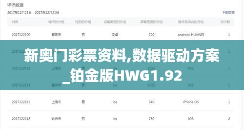 新奥门彩票资料,数据驱动方案_铂金版HWG1.92