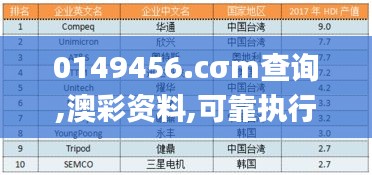 0149456.cσm查询,澳彩资料,可靠执行操作方式_零售版VHX1.19