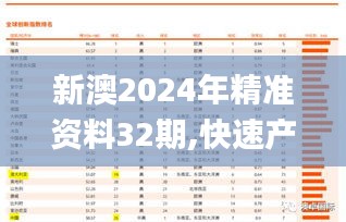 新澳2024年精准资料32期,快速产出解决方案_车载版PDO1.8