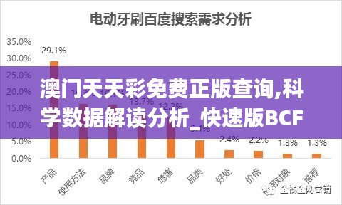 澳门天天彩免费正版查询,科学数据解读分析_快速版BCF1.54