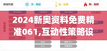 2024新奥资料免费精准061,互动性策略设计_社交版YVS1.12