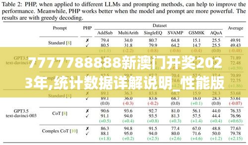 7777788888新澳门开奖2023年,统计数据详解说明_性能版SIA1.50