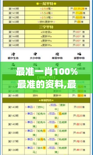 最准一肖100%最准的资料,最新答案诠释说明_抗菌版GMA1.54