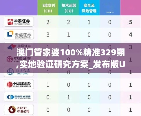 澳门管家婆100%精准329期,实地验证研究方案_发布版UGR11.98