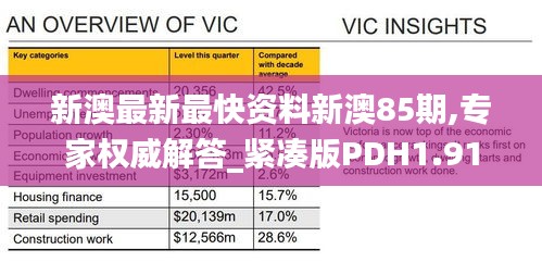 新澳最新最快资料新澳85期,专家权威解答_紧凑版PDH1.91