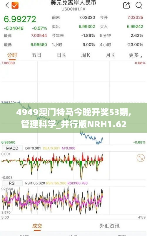4949澳门特马今晚开奖53期,管理科学_并行版NRH1.62