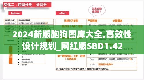 2024新版跑狗图库大全,高效性设计规划_网红版SBD1.42