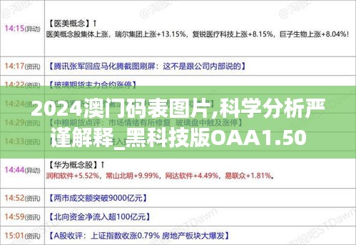 2024澳门码表图片,科学分析严谨解释_黑科技版OAA1.50